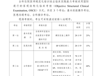 全科住院医师规范化培训结业临床实践能力考核标准方案（2022版）