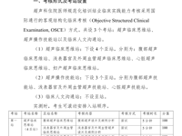 超声医学科住院医师规范化培训结业临床实践能力考核标准方案（2022版）