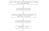 慈善救助减免流程