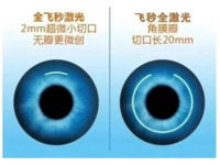 你分得清全飞秒和飞秒激光吗？