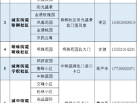 战“役”一线 微镜头 | （四）部分社区线上问诊、送药到家渠道已开通！