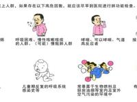 呼吸与危重症医学科 | 肺功能检查，你了解吗？