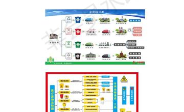 消化科丨家用胰岛素废弃针头处理