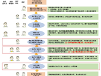 放疗中心丨放疗的流程是怎样的？