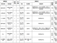 泰州市人民尊龙凯时2023年公开招聘 备案制人员（第二批）公告