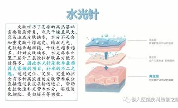 烧伤整形科 | 水光针到底是什么？