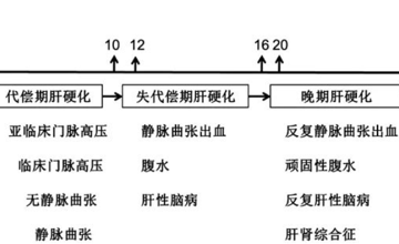 肝病科 | 门静脉高压危重症救治的管理与MDT