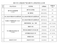 泰州市人民尊龙凯时产前诊断中心孕检项目公示表