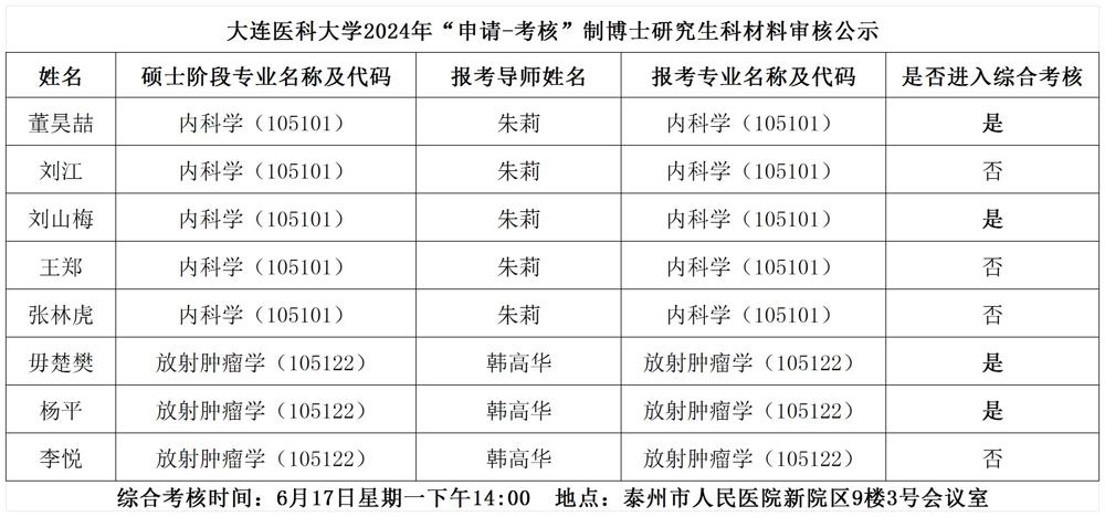 《大连医科大学2024年“申请-考核”制博士研究生科材料审核公示_Sheet1